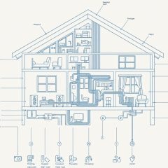 Kiedy najlepiej wykonać instalacje w nowym domu — kolejność i kluczowe etapy prac instalacyjnych
