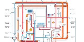 Jak przygotować instalację grzewczą do pompy ciepła: kluczowe kroki i najczęstsze pułapki modernizacji